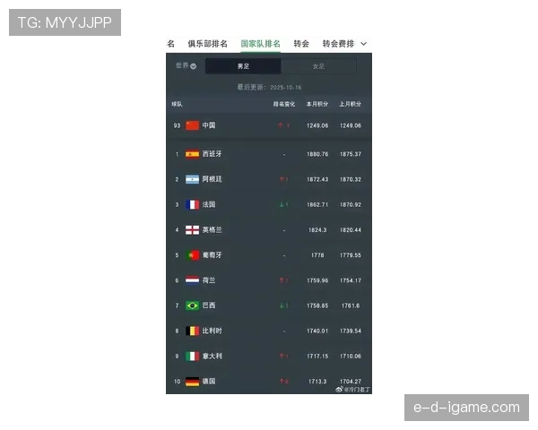 足球格局重塑:最新世界排名揭示强队实力起伏 足球格局重塑:最新世界排名揭示强队实力起伏