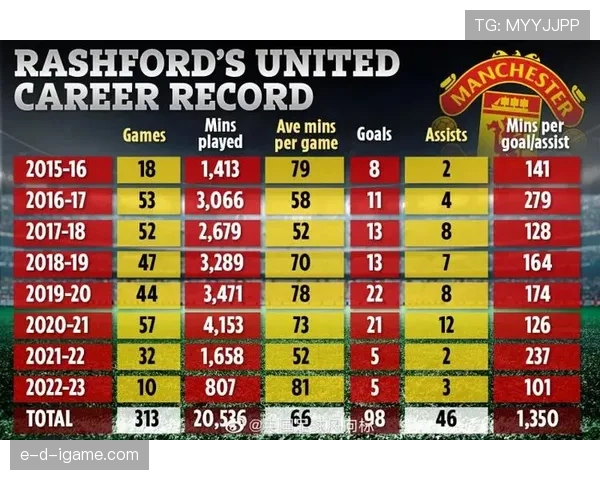 数据统计分析显示本赛季球员表现走势清晰