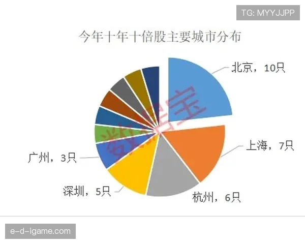 居莱尔是否只是潜力股？实战表现与成长兑现度分析