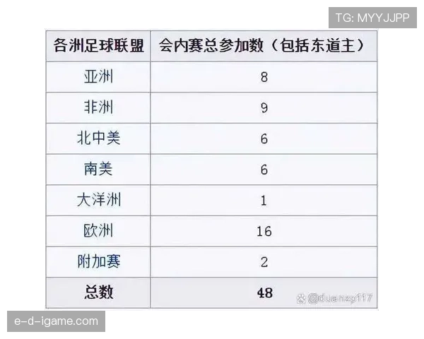2026世界杯出线资格怎么比较